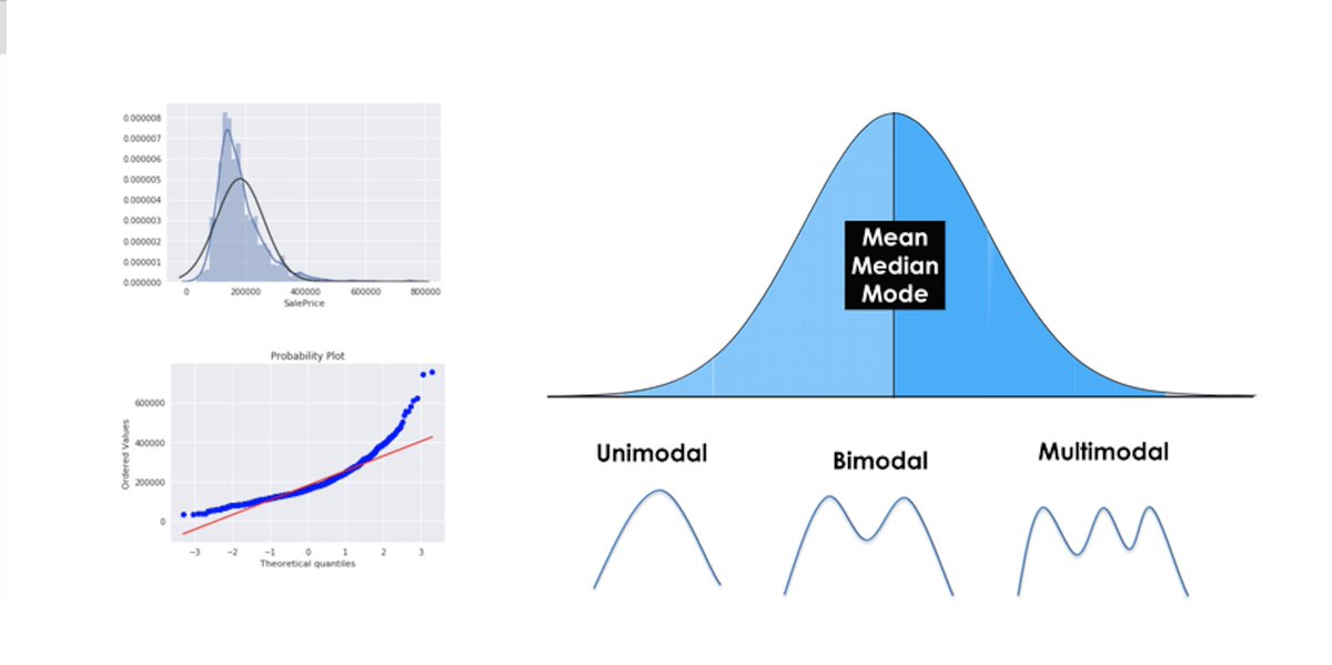 Motolani___'s tweet photo. I stumbled on this article while trying to understand how policy makers can effectively use descriptive statistics. It discusses how policy-makers can employ actionable data to improve the weak health information system in many African countries #JSGS807s2
https://t.co/A3WK7cAv4A https://t.co/ojJZOQ4Y3Y