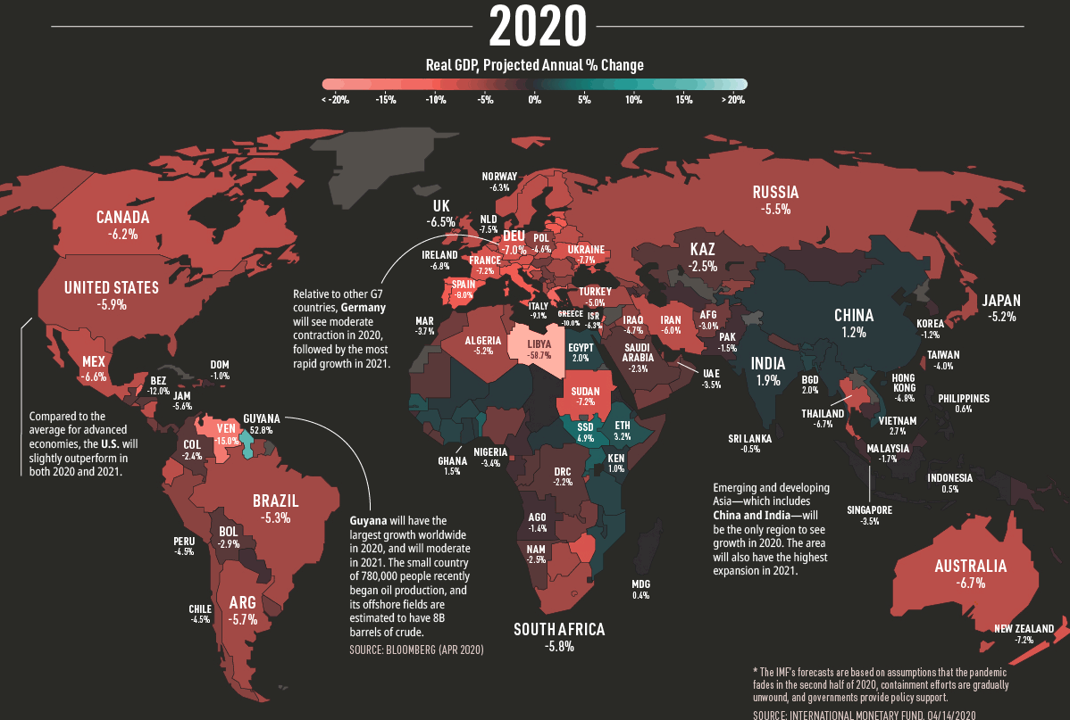 Экономические страны. Мировая экономика 2020. Рост экономики мира 2020. Экономика в мире в 2020 году. Падение мировой экономики 2020.