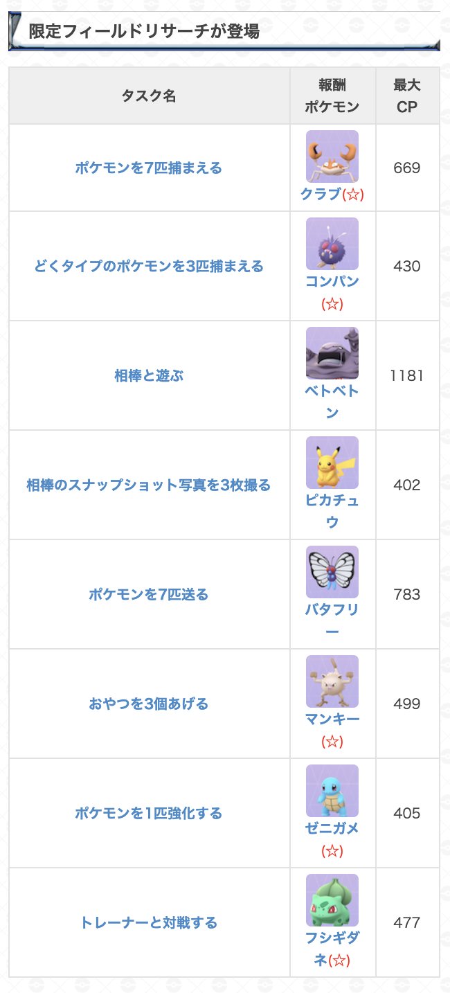 ポケモンgo攻略 Gamewith フィールドリサーチ一覧 イベント限定リサーチををまとめました ピカチュウはリザードン 帽子の姿ではなく通常の姿が出現するようです 出現中のタスク一覧はこちら T Co Fariy16ieq ジェネレーションチャレンジ ポケモンgo攻略 Gamewith フィールドリサーチ一覧 イベント限定リサーチををまとめました ピカチュウはリザードン 帽子の姿ではなく通常の姿が出現するようです 出現中のタスク一覧はこちら T Co Fariy16ieq ジェネレーションチャレンジ