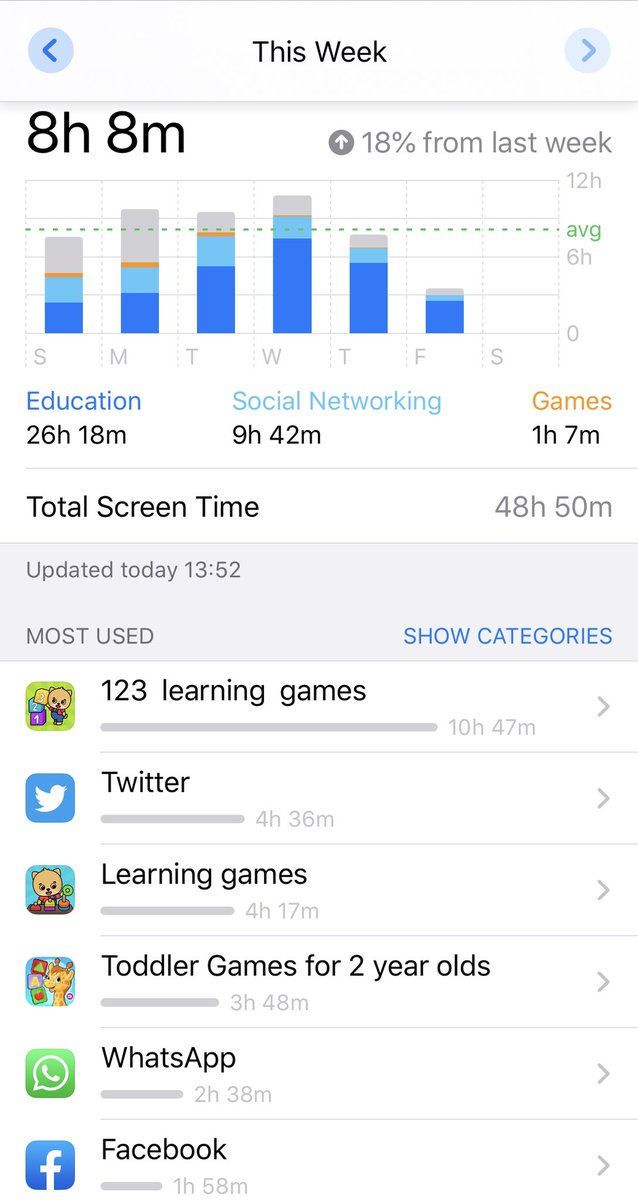 tribalvoice99's tweet photo. Weekly Report -  Father vs daughter
Daughter chose educational apps while father chose social networking.

She is doing better than me. She has another phone and iPad but always pick my phone in learning toddlers stuff. 

#fatherdaughter #mobiletime https://t.co/dF3LEdzJJG