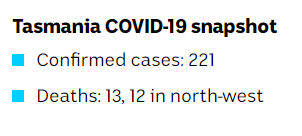 CountessAu's tweet photo. @robbierocket7 @TrudyMcIntosh 13 deaths in #Tasmania, 1 in the Sth, 12 in the Nth West, all traced back to the #RubyPrincess. @PeterDutton_MP brought #NWTas to its knees but wants to sack #DCHO for a diseaseless f*cking tweet. https://t.co/jCFLObvgm5 https://t.co/6HxiYEcZLk