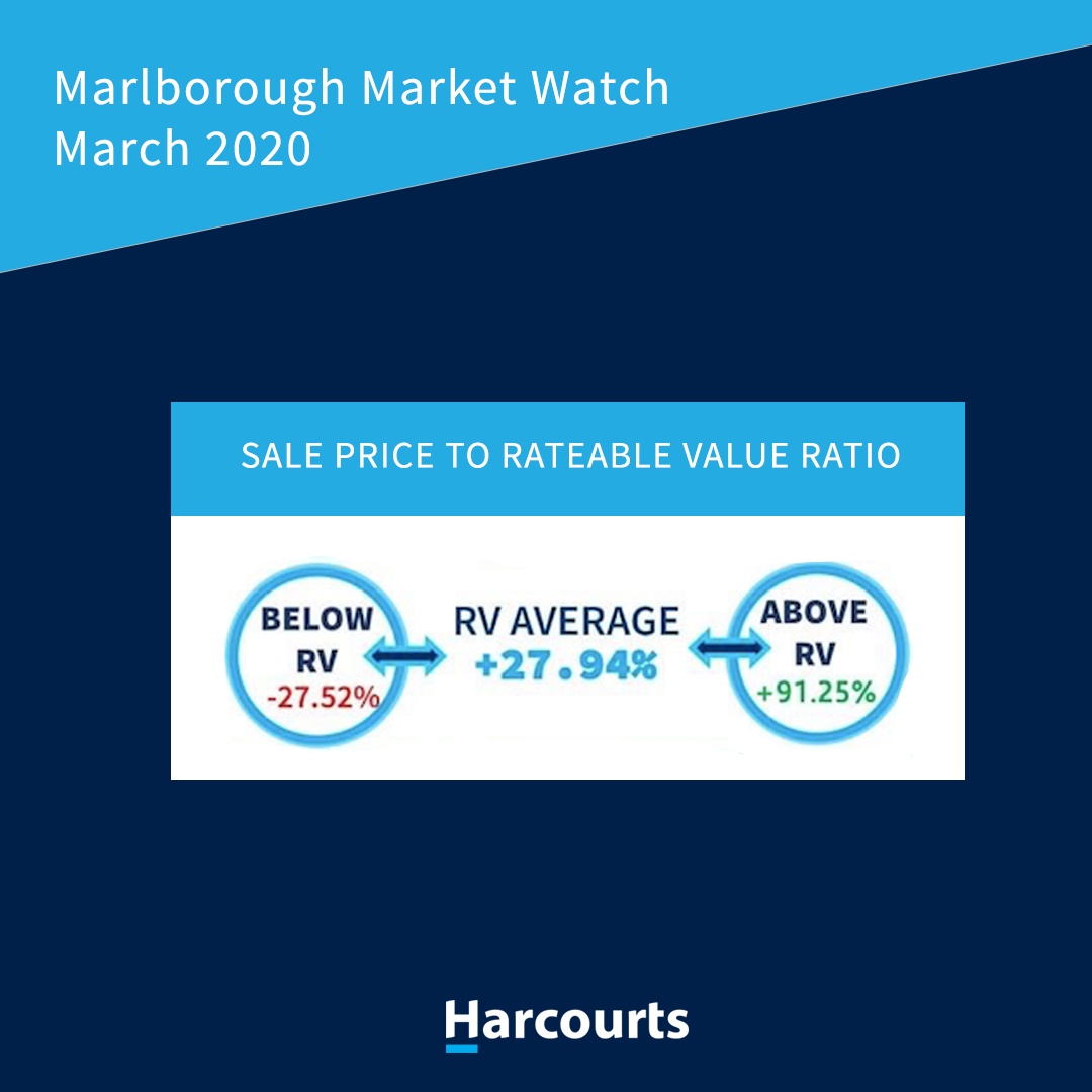 HarcourtsMarlborough tweet media