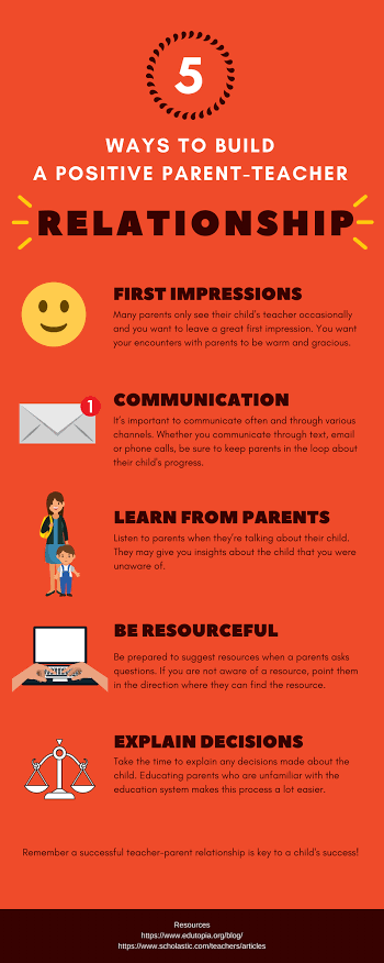 Siena_Mac21's tweet photo. Her are some useful tips that will assist in establishing and developing a positive teacher-parent relationship. #acuedu_p https://t.co/pjEX1PPb3y