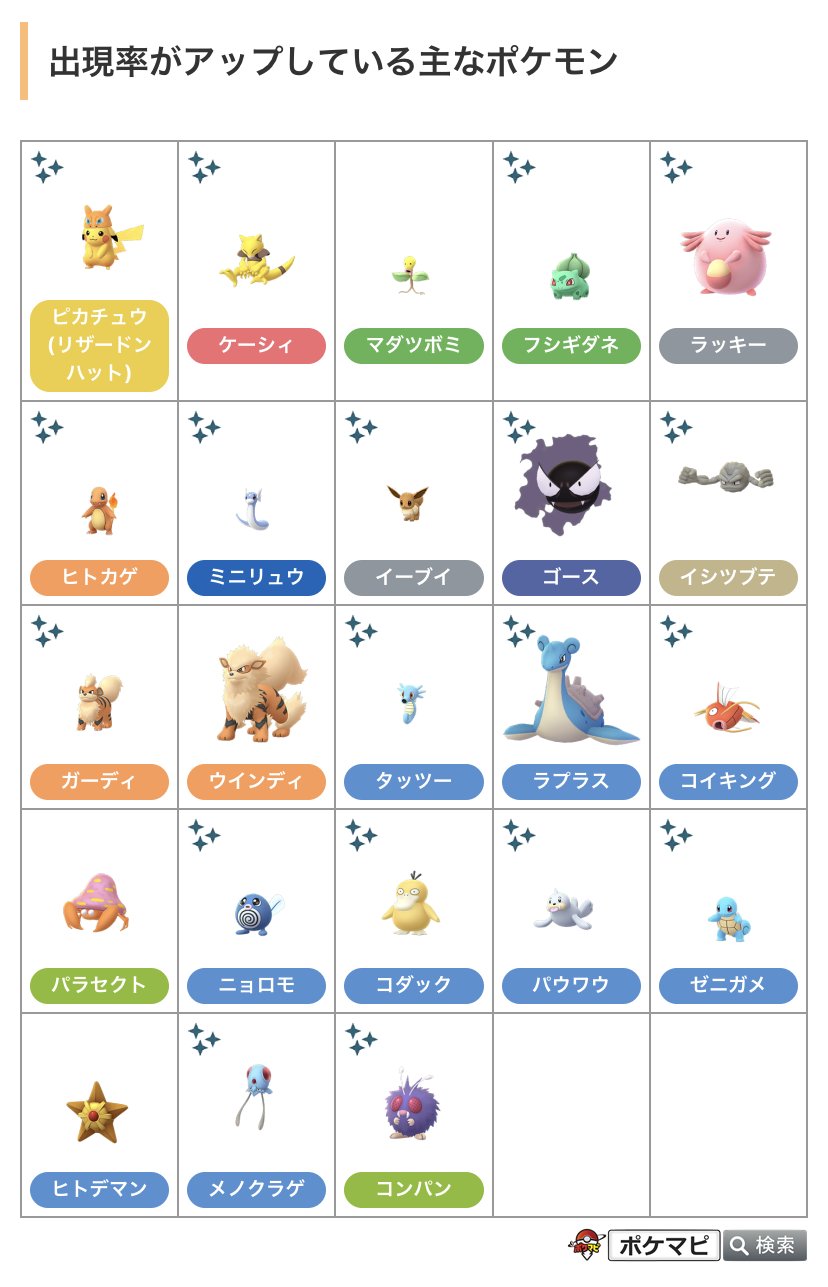 Twitter 上的 ポケモンgo攻略情報 ポケマピ ジェネレーションチャレンジ カントー 画像のポケモンたちを中心に カントー地方 初代 の ポケモンの出現率がアップしています リザードンハットをかぶったピカチュウは 色違いの可能性もあります 詳細はこちら Twitter 上的 ポケモンgo攻略情報 ポケマピ ジェネレーションチャレンジ カントー 画像のポケモンたちを中心に カントー地方 初代 の ポケモンの出現率がアップしています リザードンハットをかぶったピカチュウは 色違いの可能性もあります 詳細はこちら