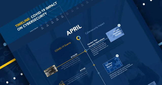 Anandku151's tweet photo. #COVID19: What happened and when? #Optiv has created a timeline of the events that led us here to help you understand how COVID has affected the #cybersecurity landscape. Leverage this resource to take the right actions now and plan for the future. https://t.co/m12drzWgL0 https://t.co/QiOMtJj4P7