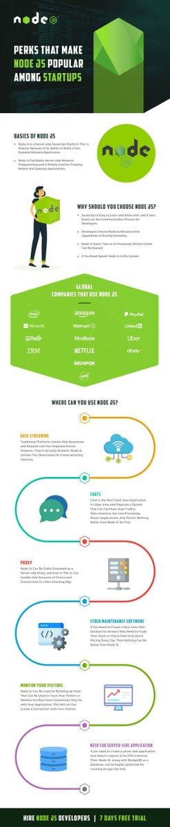 MagzineGlobal's tweet image. What Makes Node JS the Perfect Platform to Build Your App? #HireNodeJSDevelopers #HireNodeJSExperts globalmagzine.com/what-makes-nod…