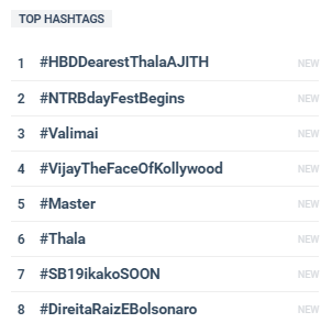 Trollers_D's tweet photo. எப்பவும் எங்களுக்கு கீழ தான் டா !

#HBDDearestThalaAJITH | #Valimai https://t.co/QqcrJor35x