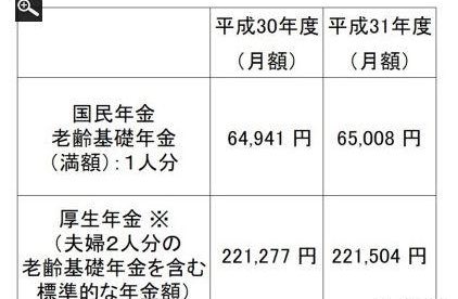 年金 厚生