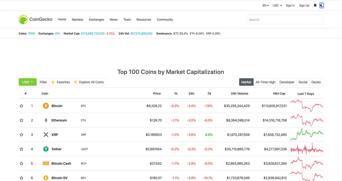 Zetrogede's tweet photo. Sukses dengan #AMASeriesTour sebelumnya, #BinaDigitalBangsa Community kembali menggelar #AMASesi12. Kali ini akan bahas #BlockchainMarketCap
registrasi disini https://t.co/J0umDaeTLv
#PetaUangBlockchain
@tianbuyung
@Binadigibangsa
@Digitalogi https://t.co/Mj5kzOdFg9