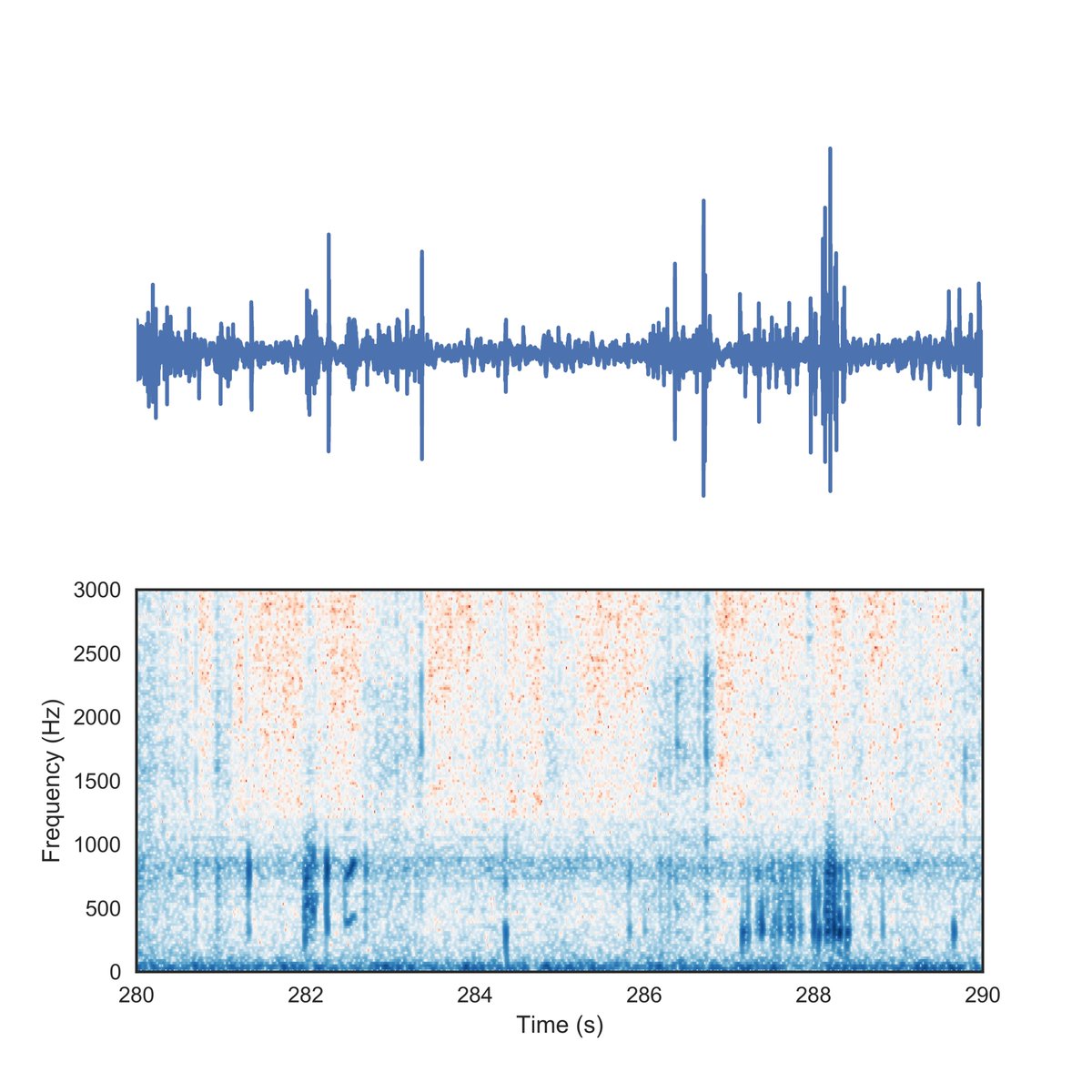 Noisy Guts is recruiting! We need an additional full-time #MachineLearning specialist to help us decode gut noises. Medical ML or acoustic signal processing experience preferred. Contact mary@noisyguts.net Please RT <a href="/WiMLDS/">Women+ in ML/DS</a> <a href="/srigsri23/">Sriganesh Srihari | Biomedical Data Science</a> #Python #medtech <a href="/PerthMLGroup/">PerthMLGroup</a> #startups