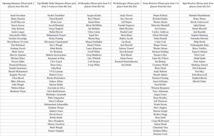 AllStarWTC's tweet photo. Here is the Player draft list for our 1980-1999 edition of the All Star World Championship!
#ASWTC #QuarantineCricket https://t.co/hcYXtpa40n