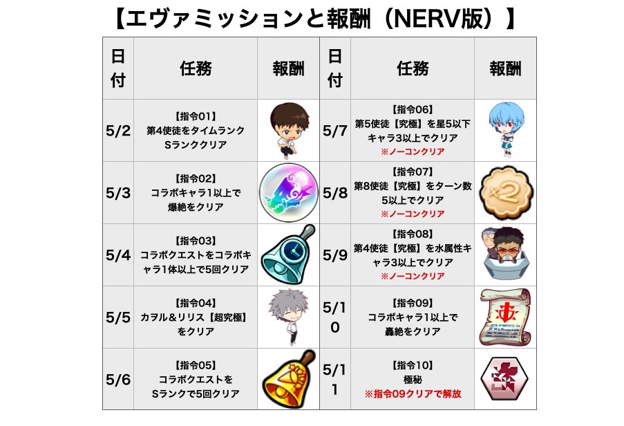 とんぬん エヴァコラボ Wille Nervの指令ミッションと報酬一覧