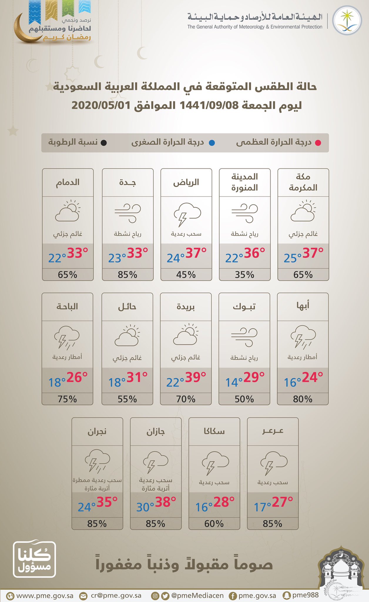 درجة الحرارة في الاحساء