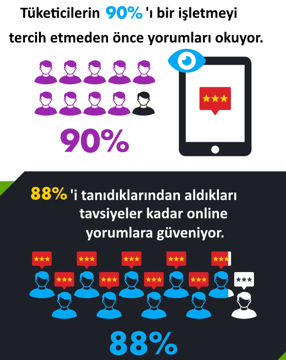 jetyorum's tweet photo. Faaliyetlerinizin işiniz için yarattığı değeri bilmeniz önemlidir.🙂

Peki, bir müşteri yorumuna hangi değeri koyabilirsiniz? Olumsuz bir yorum işinize neye mal olabilir? Olumlu bir müşteri yorumu satışlarınızı nasıl pozitif etkiler? 🧐

Bazı bilimsel gerçekler.😇

#sosyalmedya https://t.co/S1sBrgE6d6