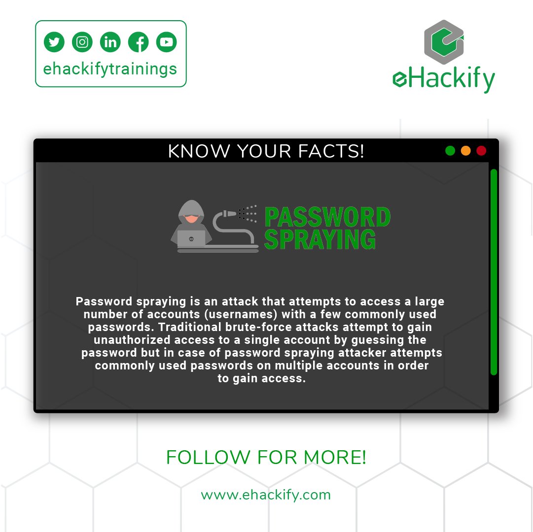 ehackifytrainin's tweet photo. Let's talk password spraying attack!
#cybersecurity #infosec #hacking #eHackify #terms #dataleak #breach #hacked #databreach #hacker #tech #geek https://t.co/mVIKL2pgeg