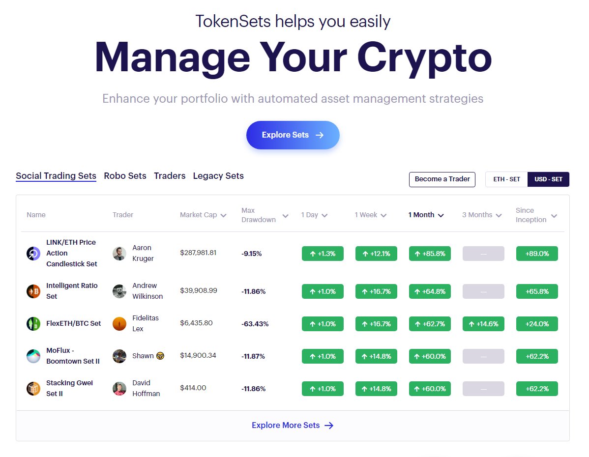 sassal0x's tweet image. 1/ April was an exciting and volatile month for crypto prices and @setprotocol Sets took full advantage of the craziness!
Let's review the top performing Robo Sets and Social Trading Sets on @tokensets for the month of April!
(thread)