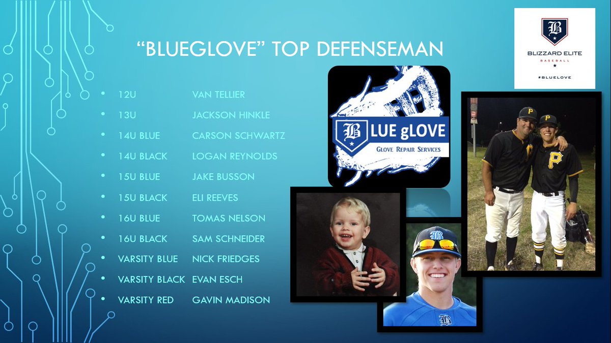 BlizzardBasebal's tweet photo. Blizzard Elite Season 2019-2020
@bluegloverepair Top Defensiveman of the Year Recipients!

Congrats ! https://t.co/8KMKHtXcCZ