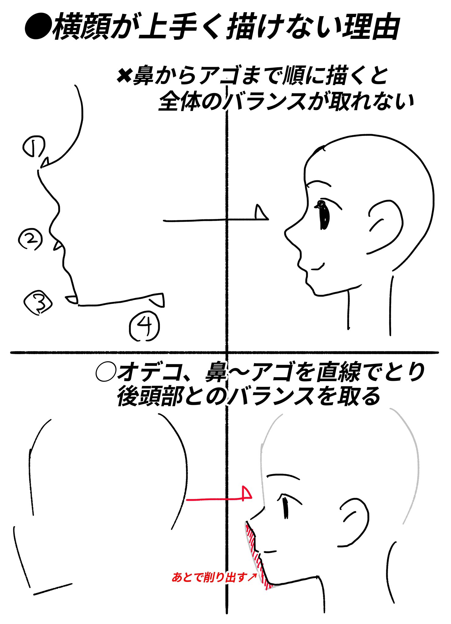 アニメ私塾 横顔が上手く描けない理由 鼻からアゴまでまで順に描いているから オデコと鼻 アゴを直線でとりそこから鼻口を分けて行くと全体のバランスがとりやすい T Co 4luhzcbizk Twitter