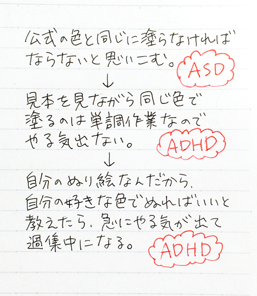 併発 Adhd asd