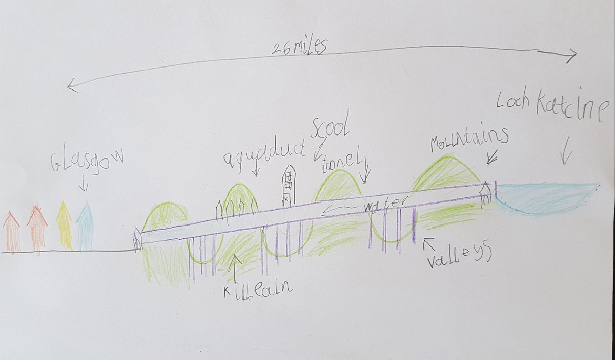 Duncan_mclean1's tweet photo. Quite enjoyed #homeschooling today. Did a project about #needs with my 6yo and he learnt all about #glasgow water supply. @scottish_water #vistorianengineering #engineeringmarvel #lochkatrine https://t.co/Sllzog0uWG