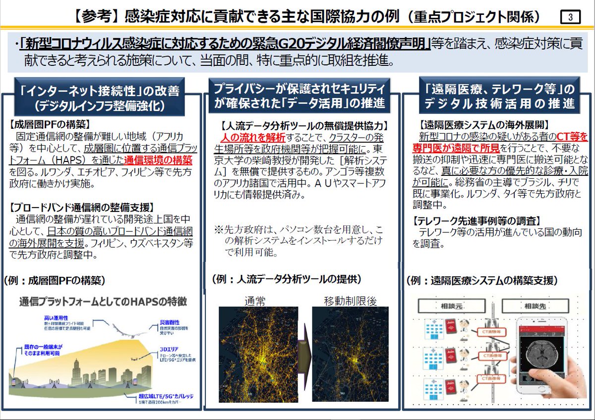 総務省 On Twitter 情報通信 放送 総務省海外展開行動計画2020 の策定 今般 総務省は 政策資源を総動員し より実質的に海外展開を進めるため 総務省海外展開行動計画2020 を策定しましたので 公表します Https T Co Jto5wcfjwr Https T Co