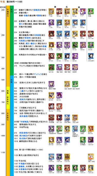 モンスターストライク まとめ 評価などを1時間ごとに紹介 ついラン