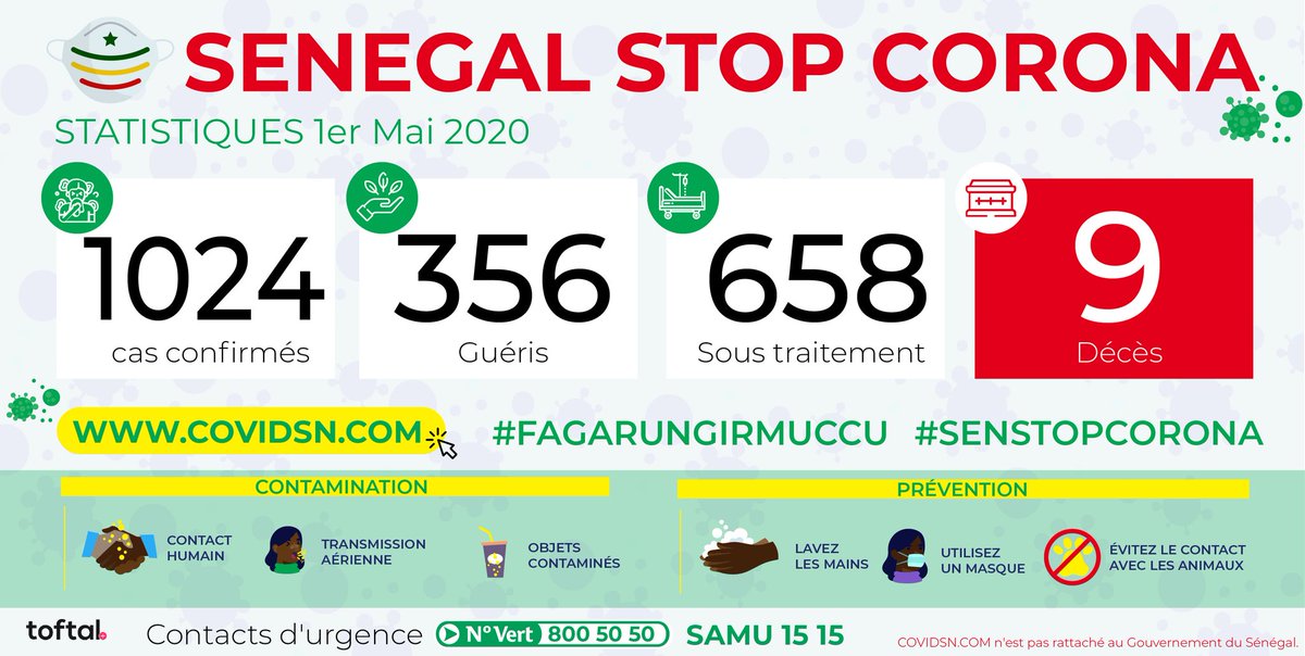 Point épidémiologique #covidsn

Maintenons les gestes pour nous protéger et protéger les autres:
😷 Porter un masque 
🧼️ Se laver régulièrement les mains à l’eau et au savon
🤧 Utiliser un mouchoir à usage unique
👋 Éviter tout contact physique

#SenStopCorona #COVID19