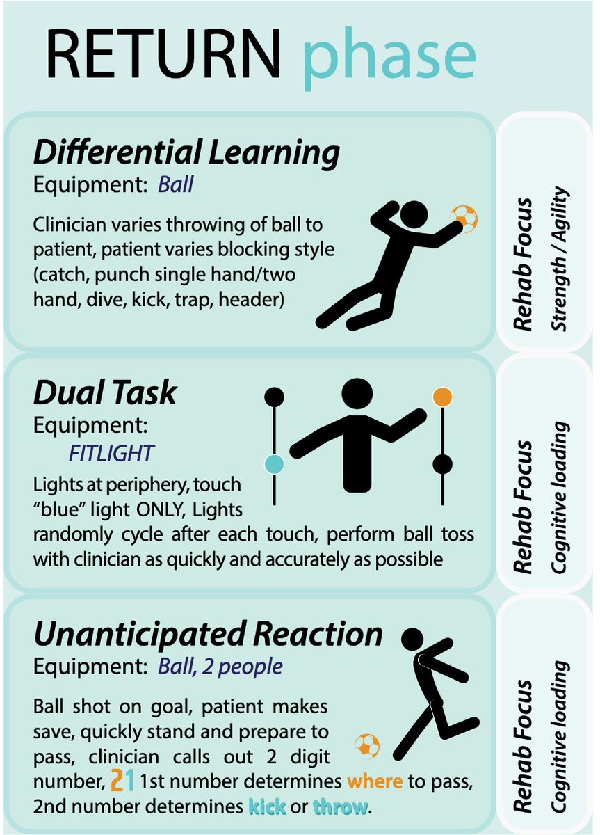 Aspetar سبيتار tweet media