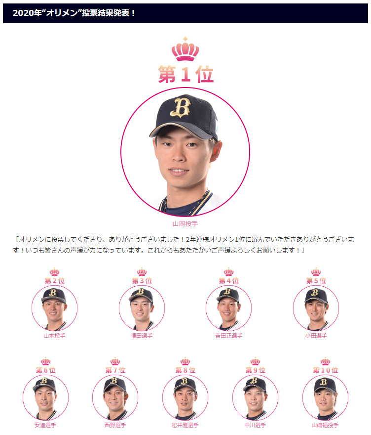 新作製品、世界最高品質人気! 元オリックス 松井雅人 オリメンのぼり