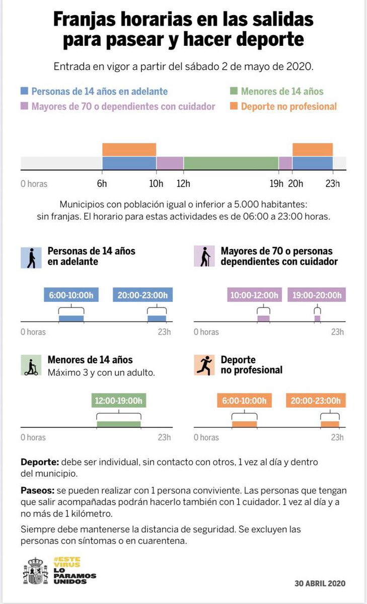 ComerciosGRA's tweet photo. Mejor dedicar el tiempo para salir de casa a hacer deporte o pasear con los niños o mayores. Para hacer la compra tienes @ComerciosGRA https://t.co/1FLMqcZFso