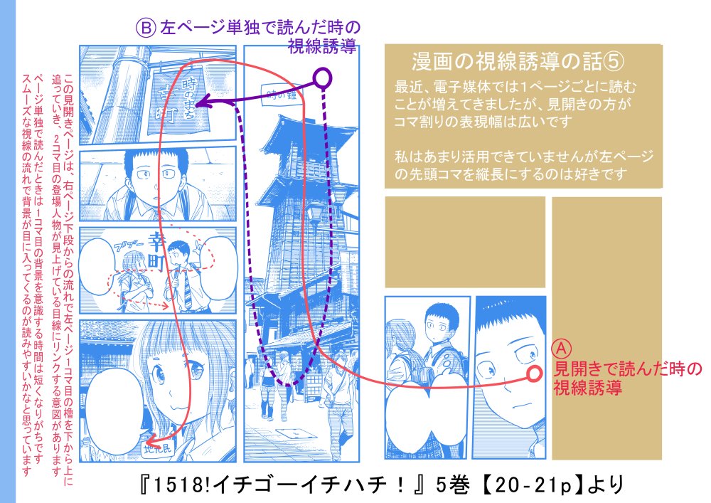 左右2ページを開いて読む【見開き】の視線誘導について?コマの追い方は個人差があるので私の感覚で意図を説明します。人によっては見開きでも右ページから左ページに飛ぶときに目線を切るような感じでコマの上端にジャンプしてしまうかもしれません 
#イチゴーイチハチ 