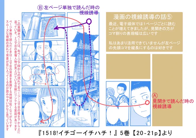 左右2ページを開いて読む【見開き】の視線誘導について?コマの追い方は個人差があるので私の感覚で意図を説明します。人によっては見開きでも右ページから左ページに飛ぶときに目線を切るような感じでコマの上端にジャンプしてしまうかもしれません #イチゴーイチハチ 