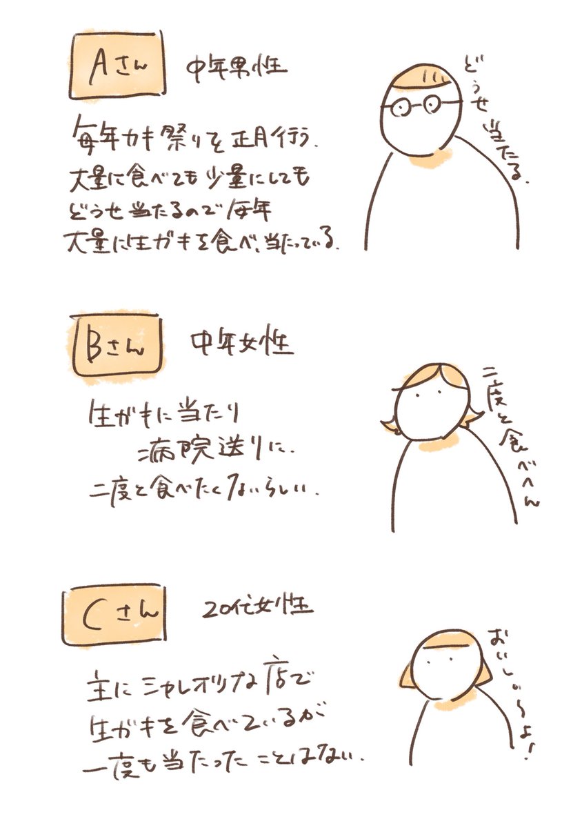 「GW家でやる事を思い付いた話」

話きいてるとほとんどの人が当たってる気がする生ガキ...

#イラスト
#マンガ
#生ガキ 