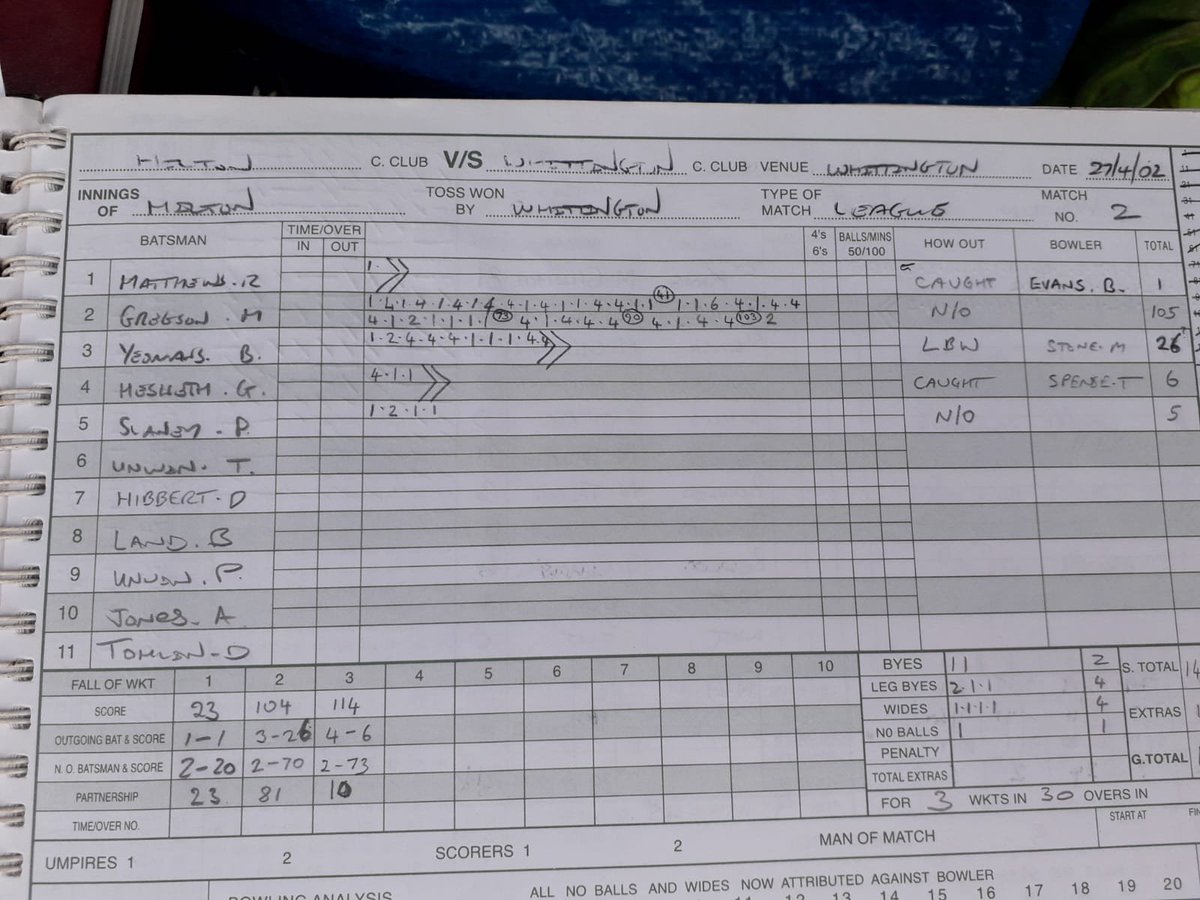 nevveh's tweet photo. I'm not really missing cricket and am quite glad of a summer off tbh. But @harrison123863 just sent me this. A throwback to simpler times when I'd have definitely been climbing up the walls in lockdown #cricket #firstton #firstsix #awfulstandard #firstteambound https://t.co/p7wbHLLv3X