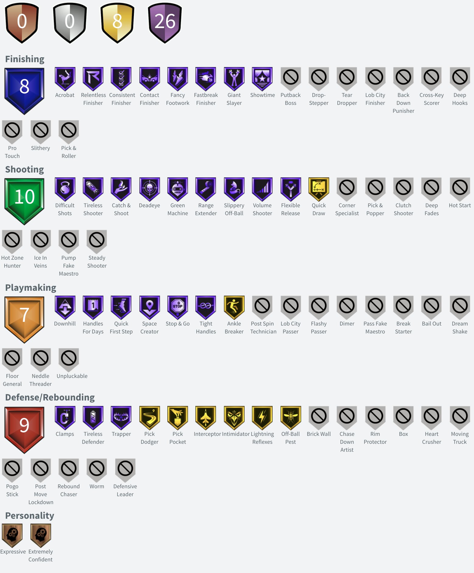 Shake4ndbake on X: Amethyst Nick Young Stats & Badges https