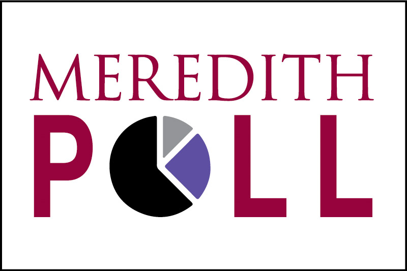 MeredithCollege's tweet photo. The newest Meredith Poll finds that North Carolinians are very cautious about reopening the North Carolina economy. Voters also show support for voting by mail, but with reservations. Read more: https://t.co/RVKP0EQVOV #ncpol https://t.co/zTUGDn8Q10