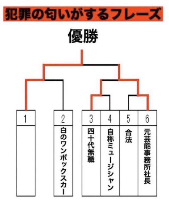 江戸川コナン 
