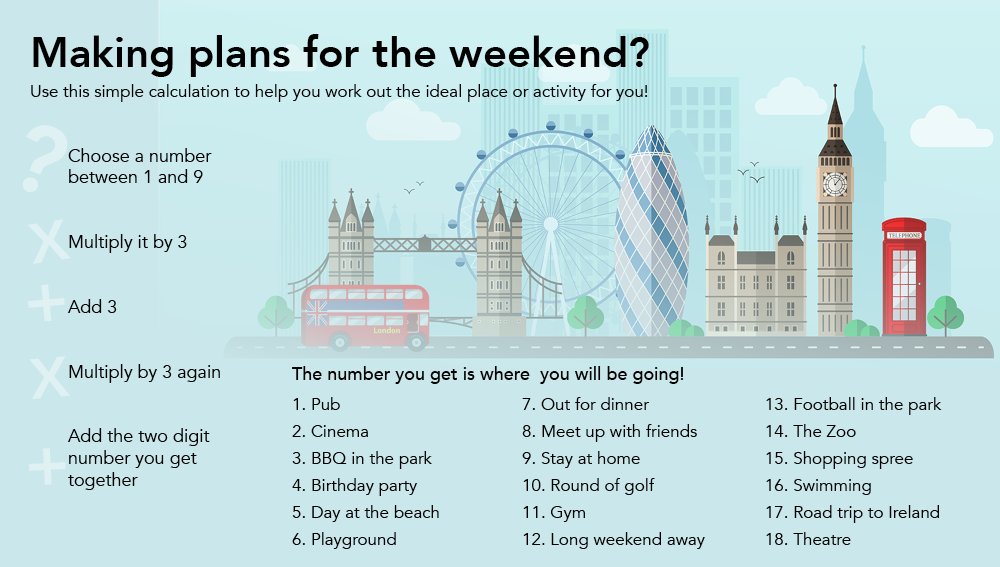 metpoliceuk's tweet image. Making plans for the weekend? 
 
Use this simple calculation to help you work out the ideal place or activity for you! 

This is not an easy time but we are all in this together.
 
Thank you for staying home. 

#LondonTogether #StayHomeSaveLives