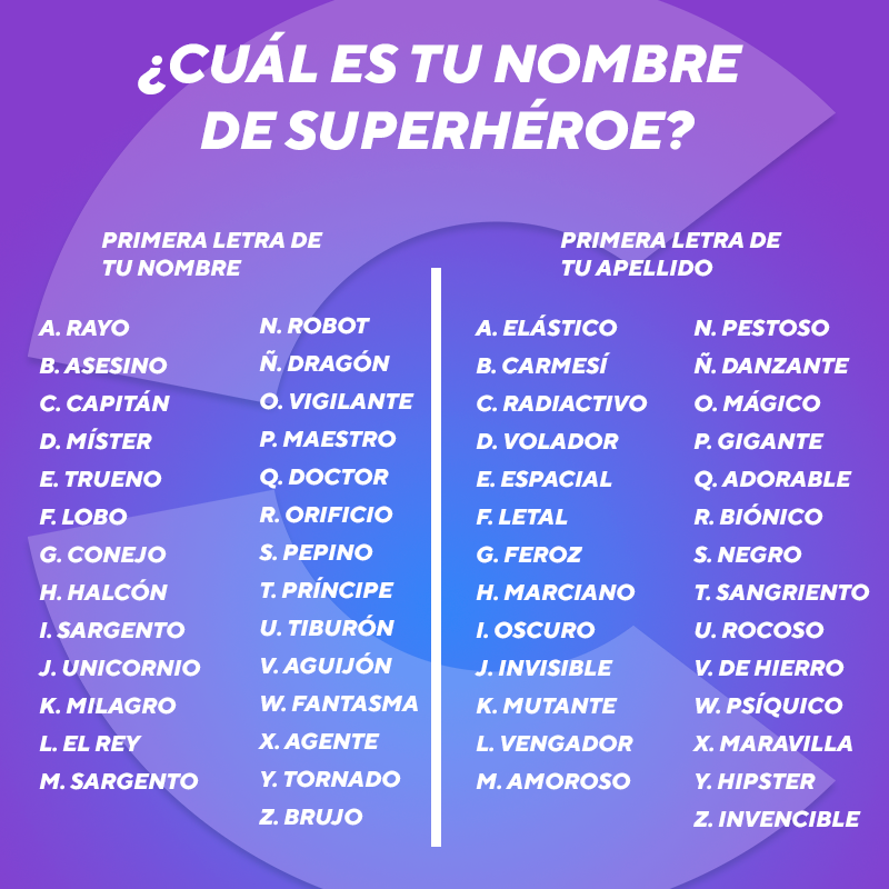 Cine Yelmo Superheroes Del Mundo He Aqui Vuestro Nombre Contadnos