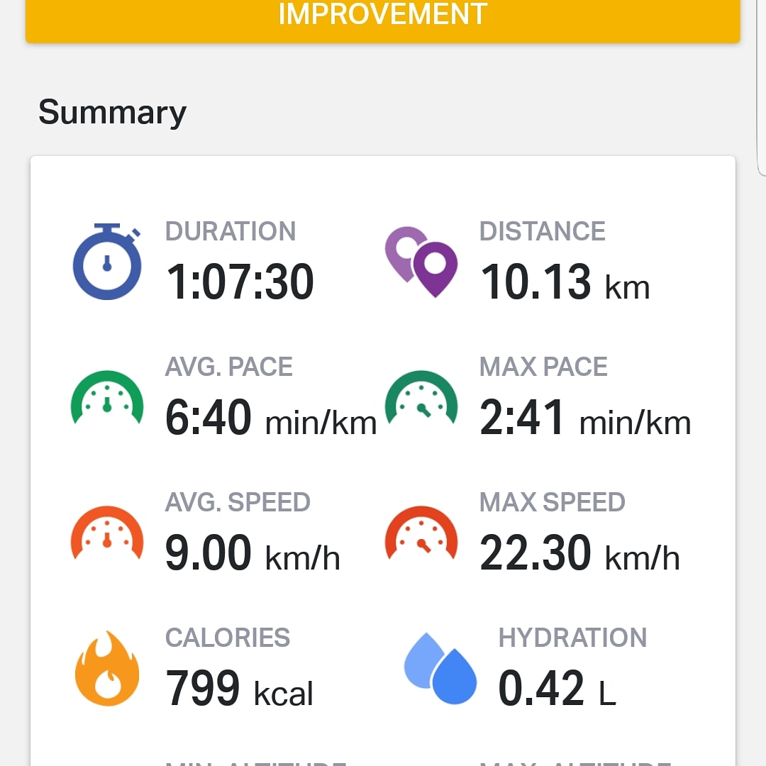 Longest distance 10.13 km...feeling accomplished ❤