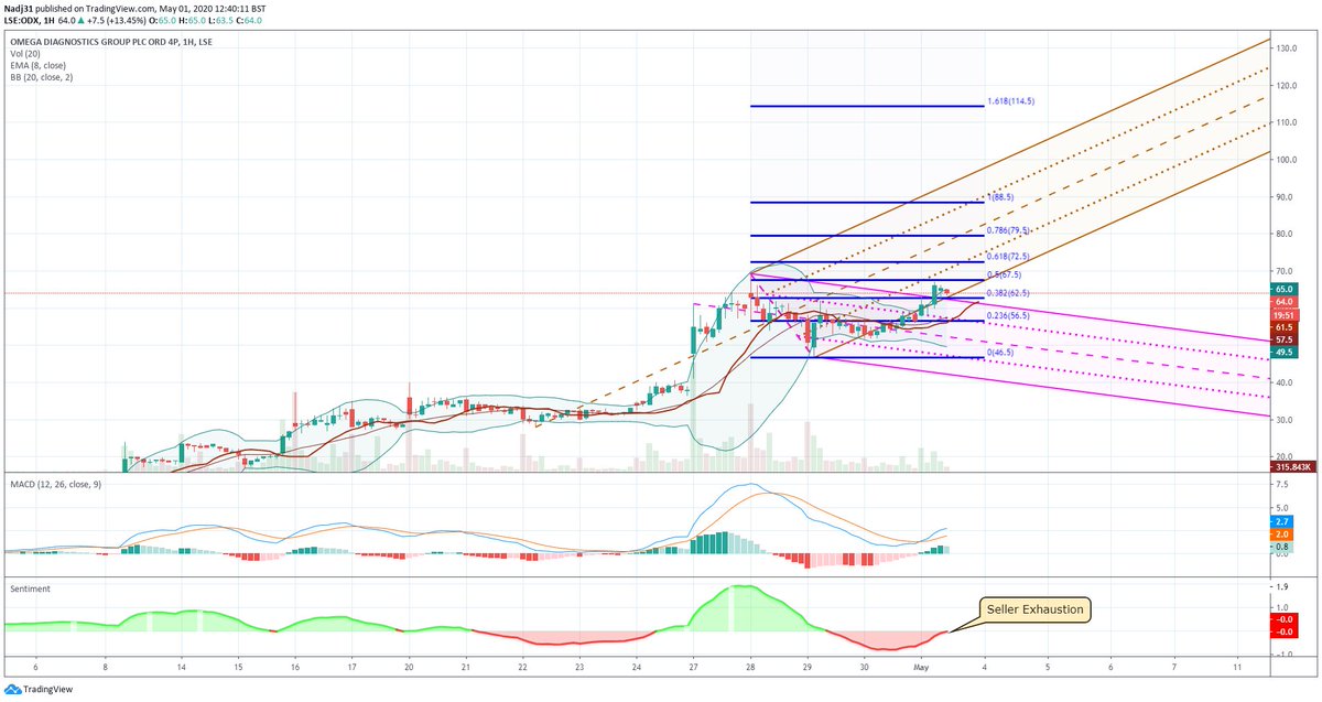 Nадj3️⃣1️⃣ tweet media