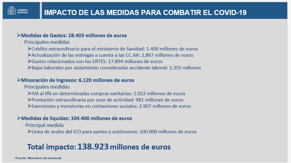 Haciendagob's tweet photo. 🗣️España remite a la #ComisionEuropea el #ProgramadeEstabilidad avalado por la #AIReF. Recoge el nuevo escenario fiscal y las #medidas que ha adoptado el Gobierno para combatir la crisis del #COVID_19 👉https://t.co/wngEtmkCNR https://t.co/UiOg4ZDGCG