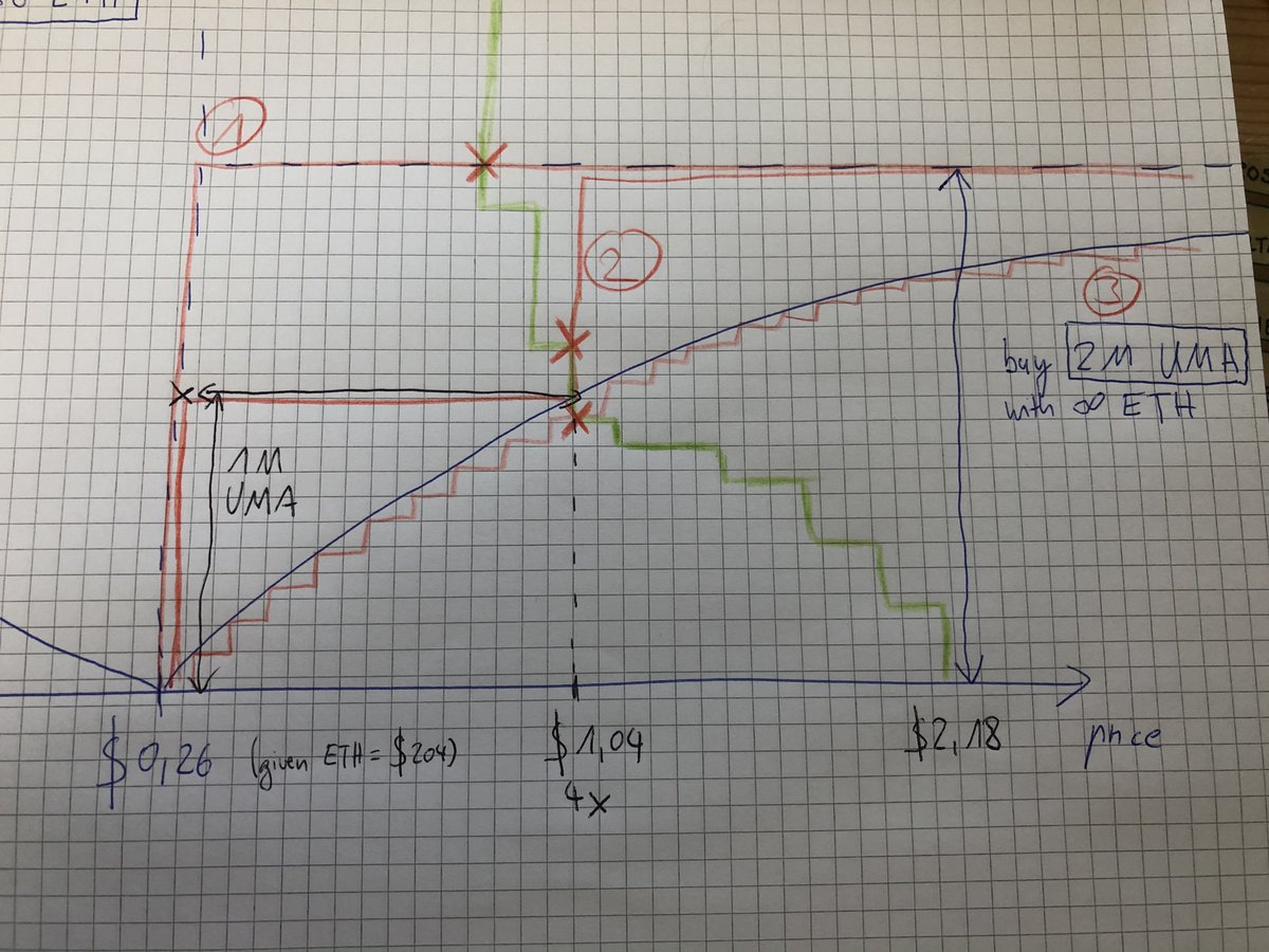 ...the sell order becomes valid the clearing price is found:(15/19)