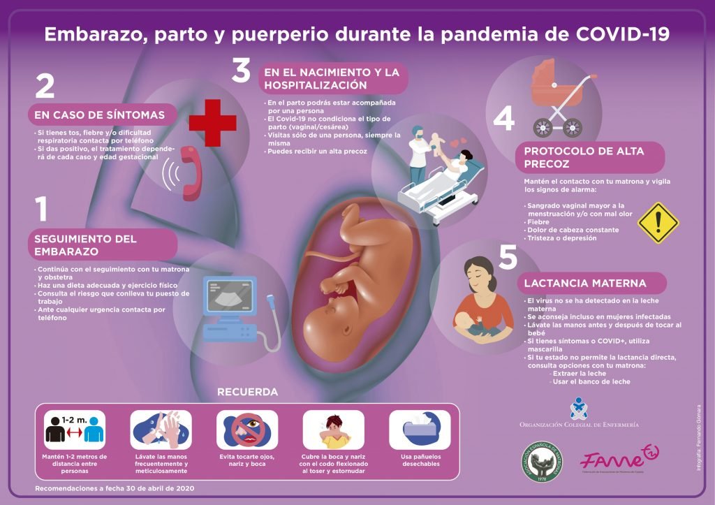 Recomendaciones durante #Embarazo, #Parto y #Puerperio durante la #Pandemia #Covid_19 <a href="/FAMEmatronas/">FAME</a> <a href="/CGEnfermeria/">Consejo General de Enfermería</a>