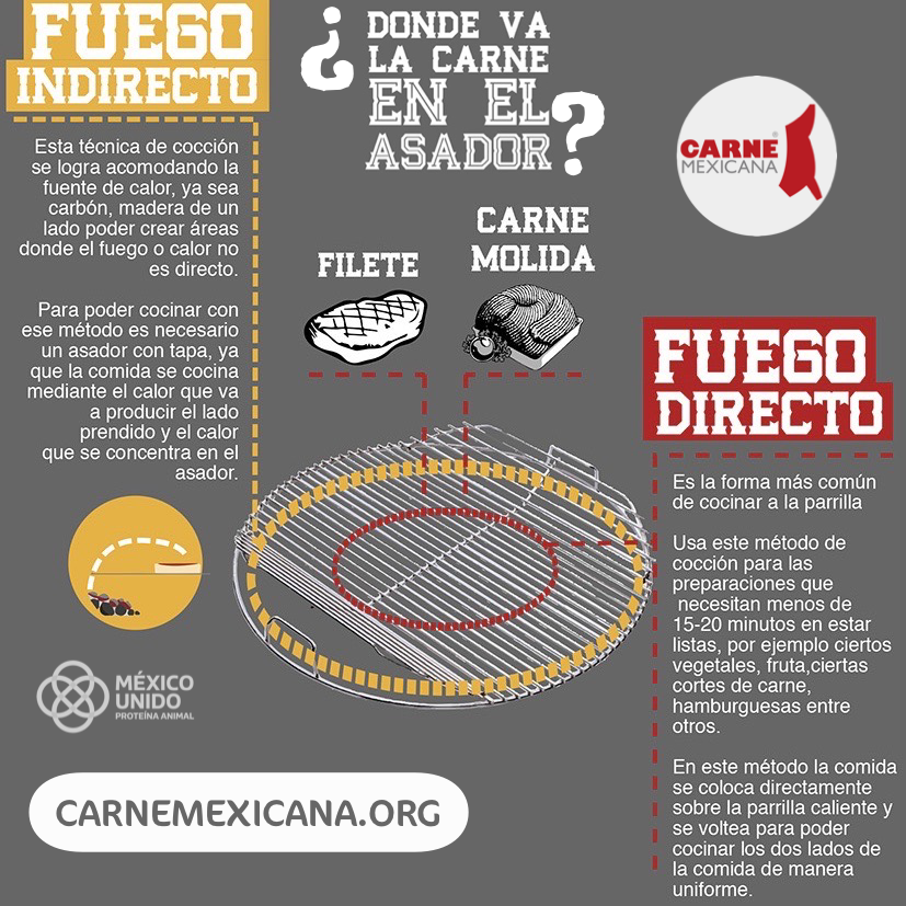 carnemexicana's tweet photo. #Tips
¿Fuego directo o indirecto? ¿Dónde va la carne en el asador? Te damos algunos consejos.
#MéxicoUnido #ProteínaAnimal #Parrilla #Asador #Grill #Findesemana #Parrilleros #Chef #ChefGourmet https://t.co/zefNcoWDMY