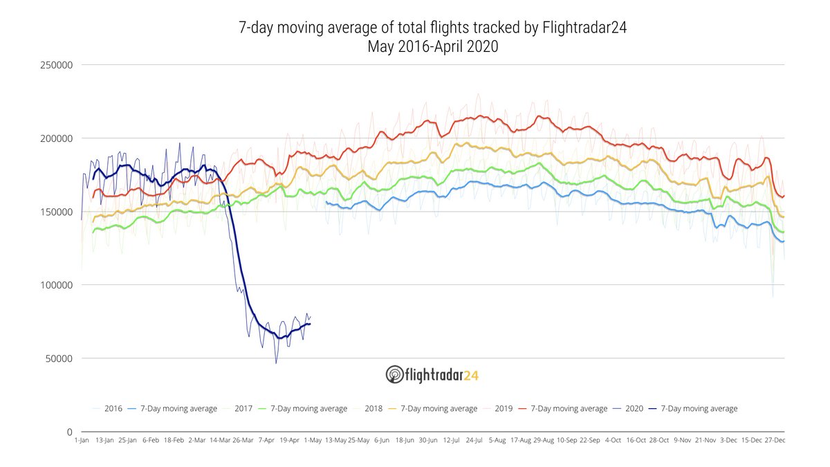 Flightradar24 tweet media