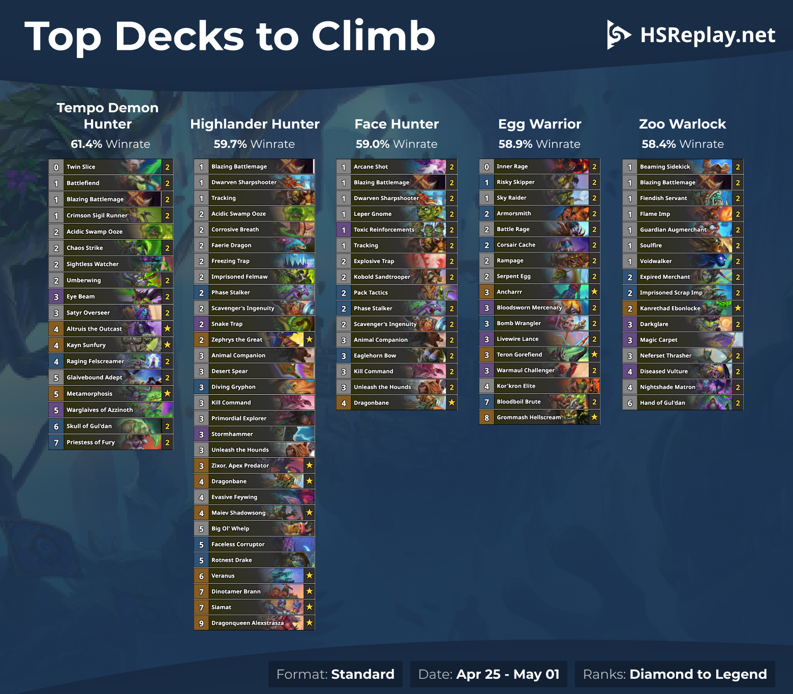 Hearthstone Decks To Get Your Ladder Climb Fast Out of Cards