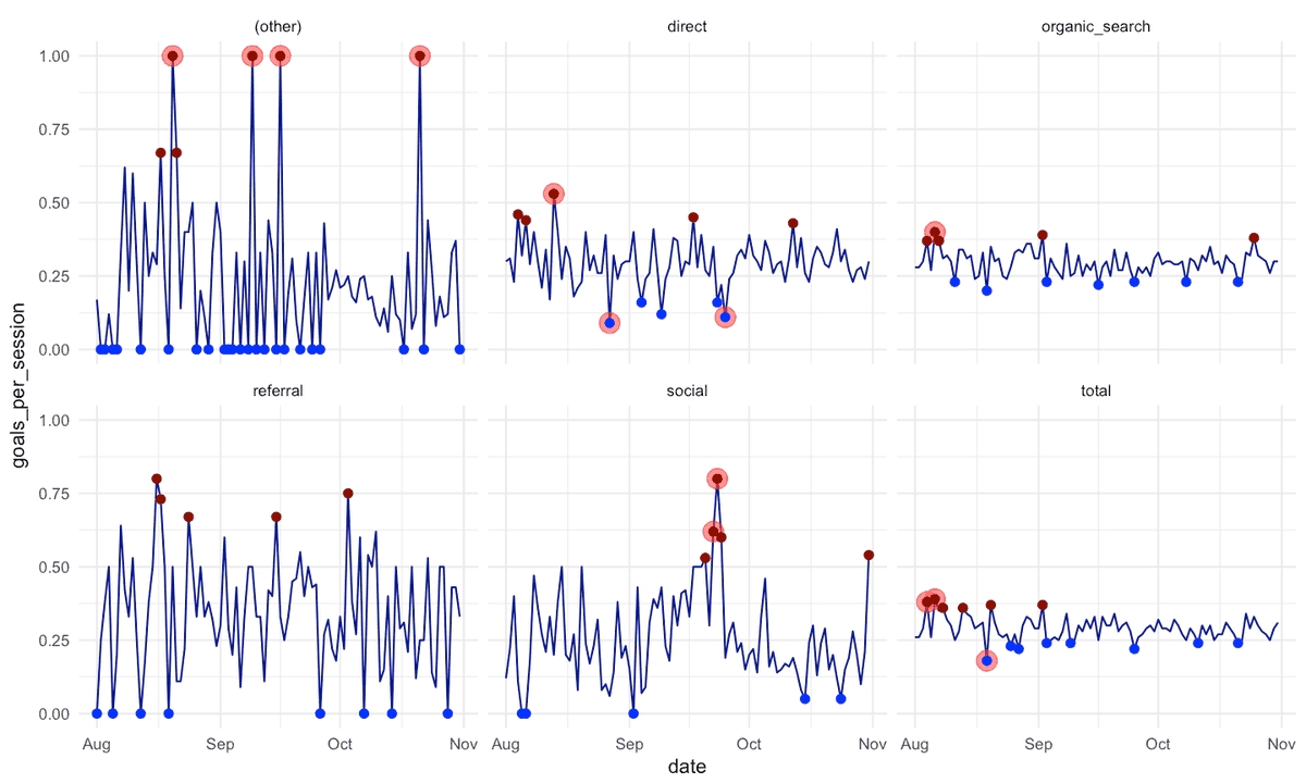 AnalyzeCore's tweet photo. @R_Graph_Gallery https://t.co/AltNxDqJ5j