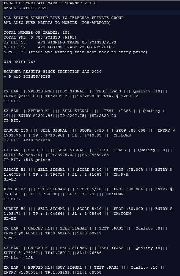 prsyndicate001's tweet photo. Results Project Syndicate private group / Scanner April 2020, +3 788 points (indices/FX/gold). From TOP Author on TradingView. DM me on TG 2 join. https://t.co/WPsSUYCzoN https://t.co/zqaGBx9vvv