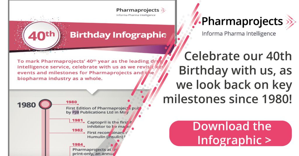 PharmaIgnite's tweet image. The industry &amp;amp; #Pharmaprojects are almost unrecognizable to that which we saw in 1980 &amp;amp; if anything the pace of change is quickening. Read more &amp;amp; celebrate with us here bit.ly/3bUy3U8 #PharmaprojectsAt40